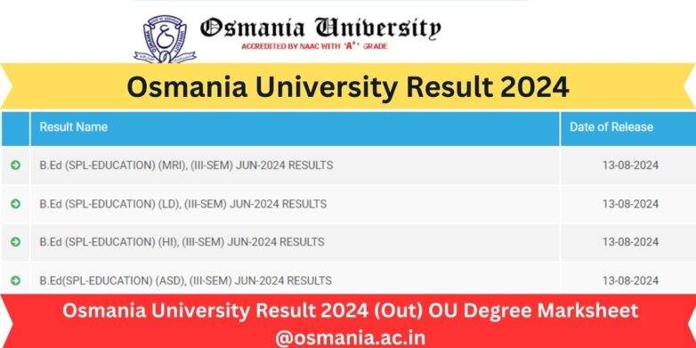 Osmania University Result 2024  (Out) OU Degree Marksheet @osmania.ac.in